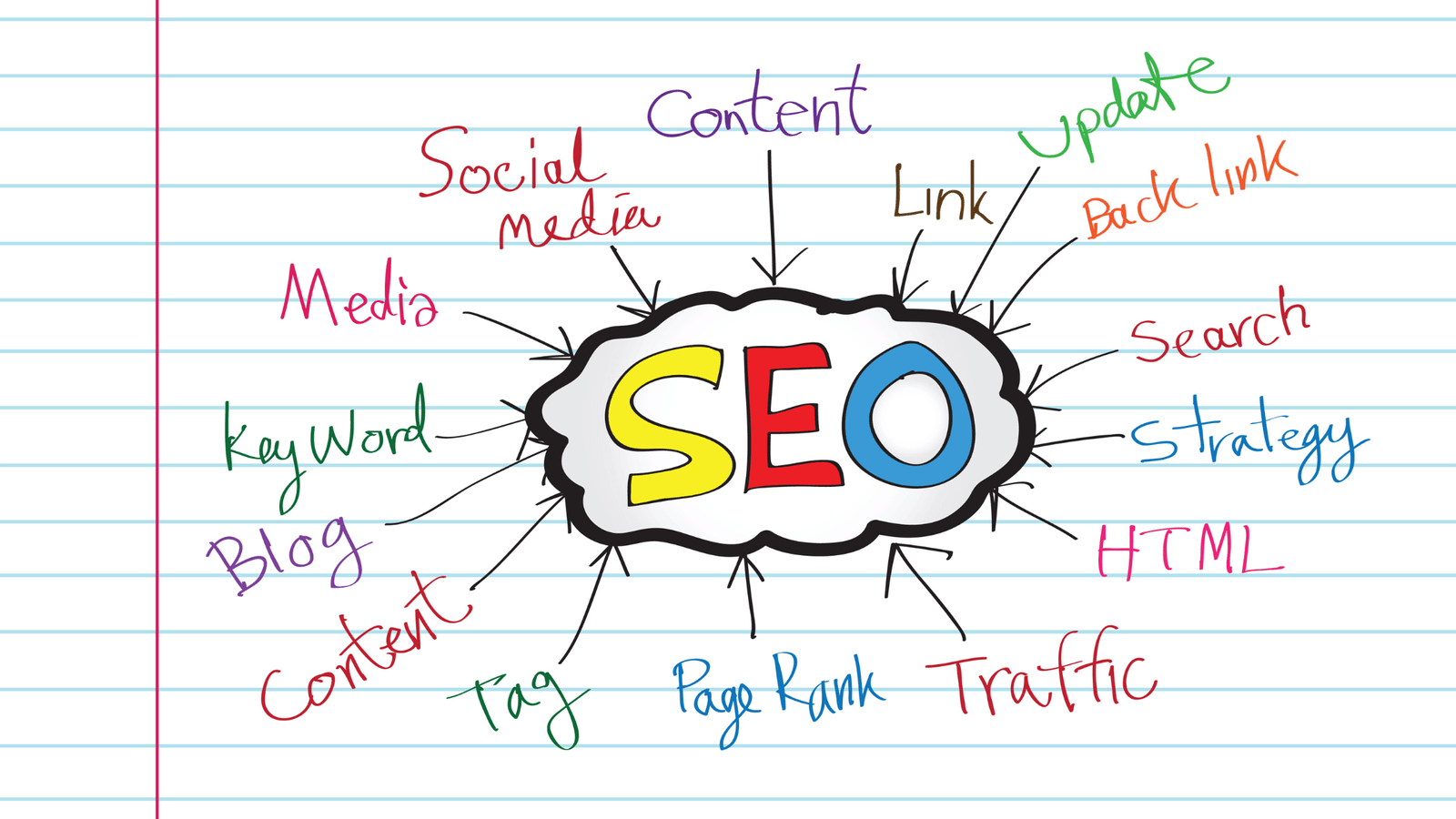 অন-পেজ SEO
