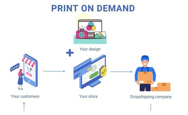 Print on Demand